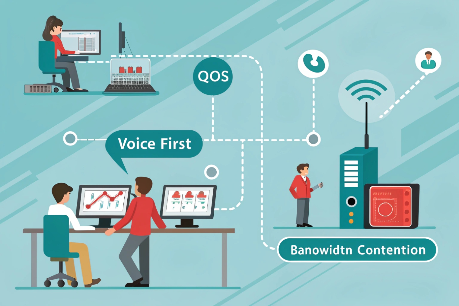 Voice first QoS diagram DJSlink voice first QoS SIP network diagram with workstations and wireless intercom device
