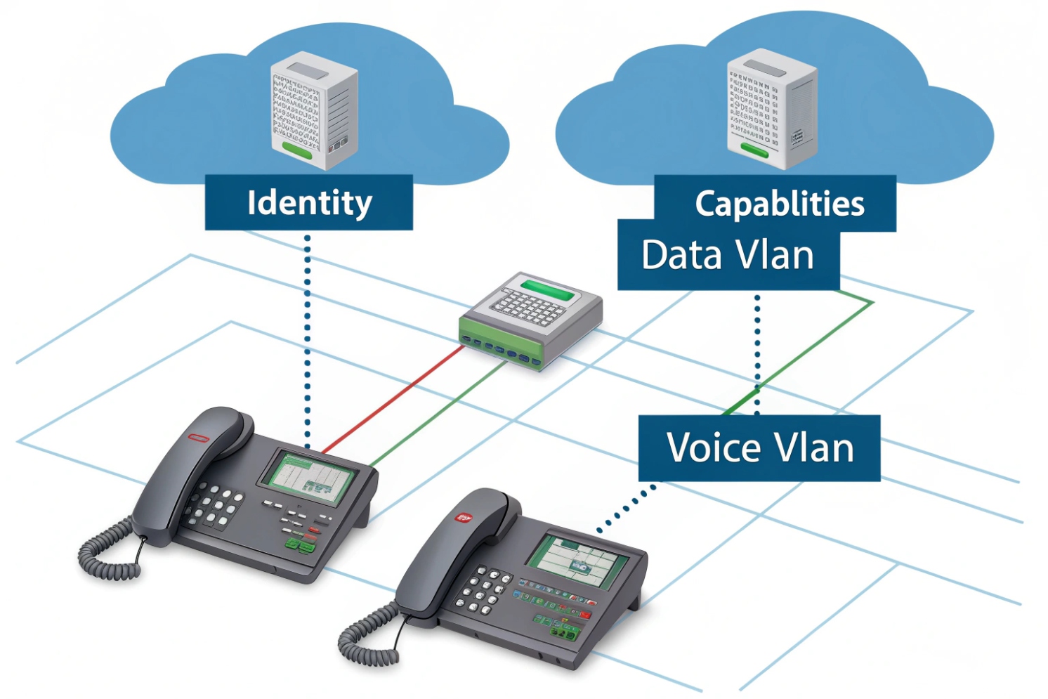 Identity-based VLAN assignment for IP phones