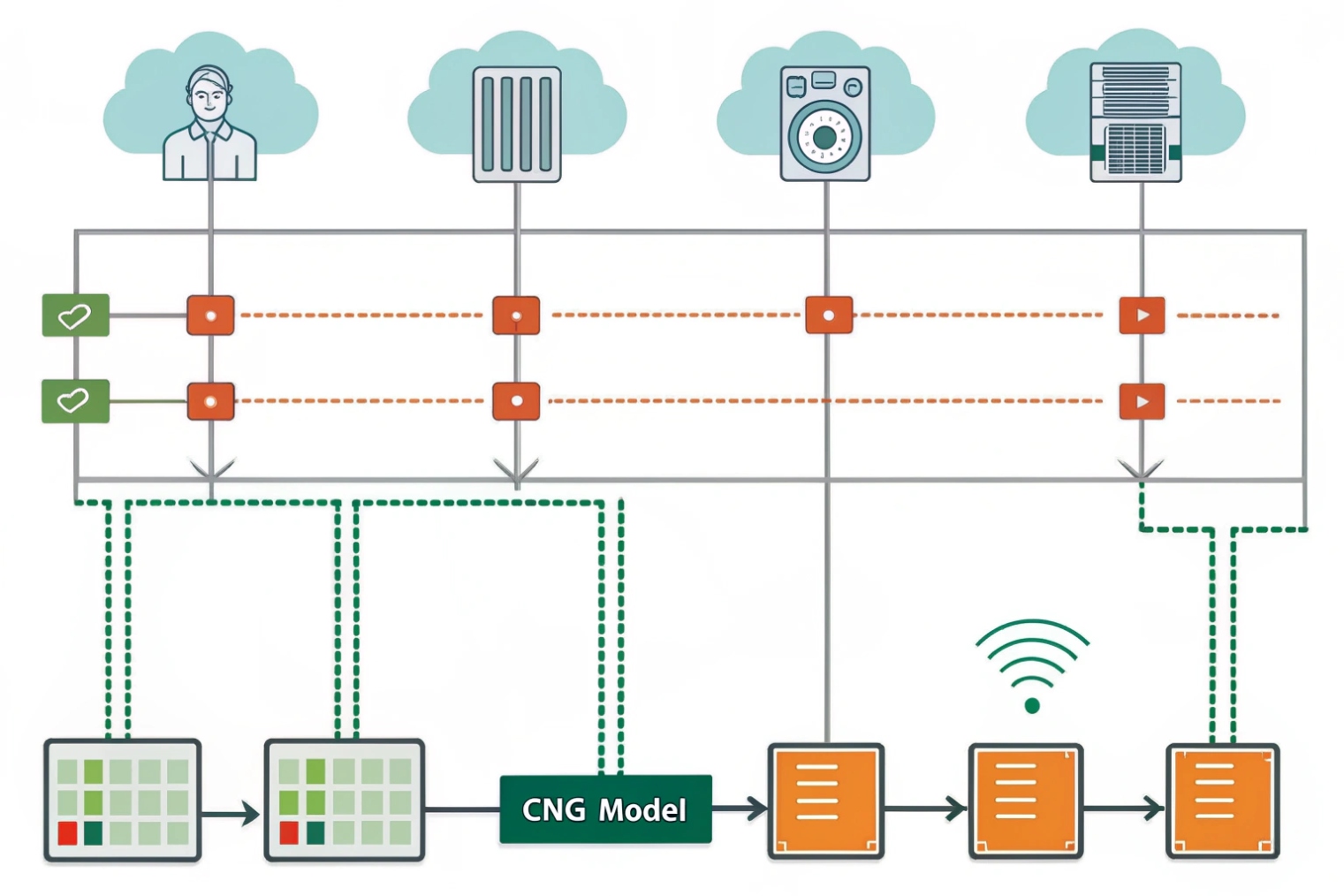 Comfort noise generation model analysing multiple background sound sources in grid diagram
