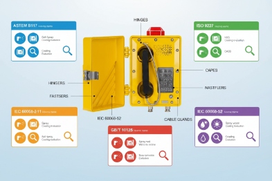 Explosion-proof SIP phone showing certified hinges glands fasteners for harsh environments