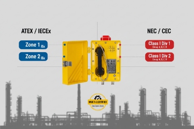 ATEX IECEx Zone 1 and Zone 2 equivalence to NEC CEC Divisions for EX phones