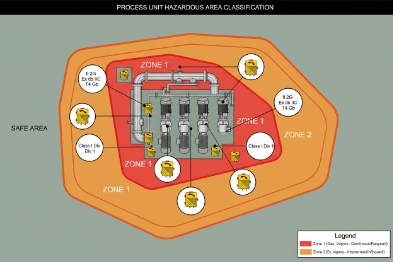 Hazardous area classification map showing Zone 0, Zone 1, Zone 2 emergency phones