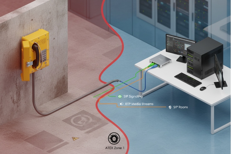 Explosion-proof SIP phone in ATEX Zone 1 connected to VoIP server network