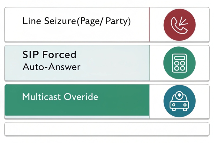 Paging features list showing line seizure, SIP forced auto-answer, and multicast override.