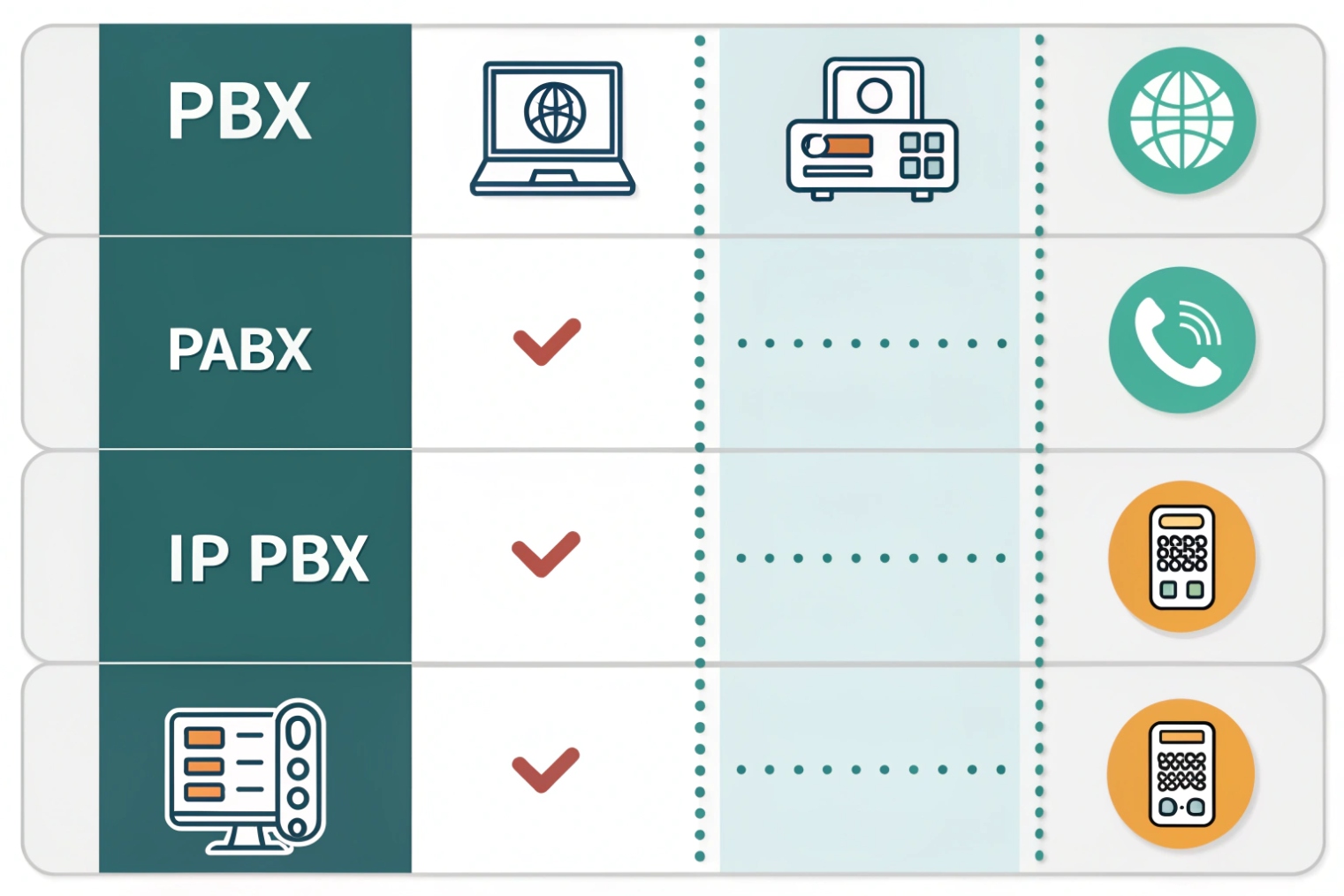 PBX PABX and IP PBX system comparison chart for enterprise telephony