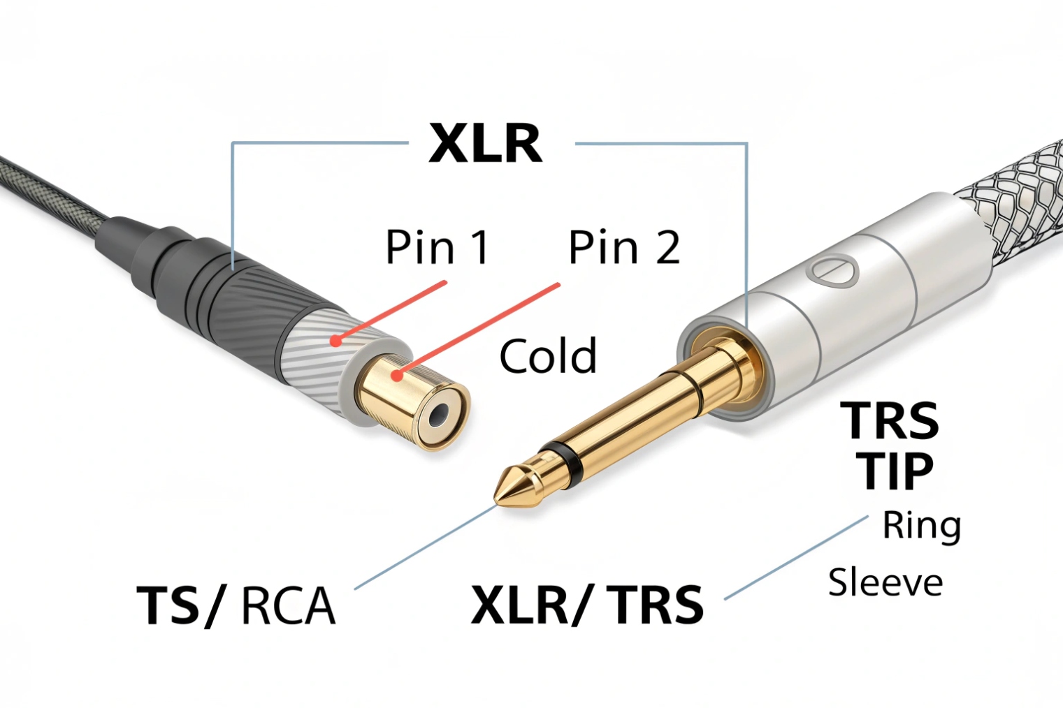 TS RCA to XLR TRS audio connectors with labeled pins and contacts