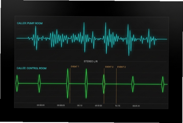 Stereo call waveform timeline showing pump room to control room audio events