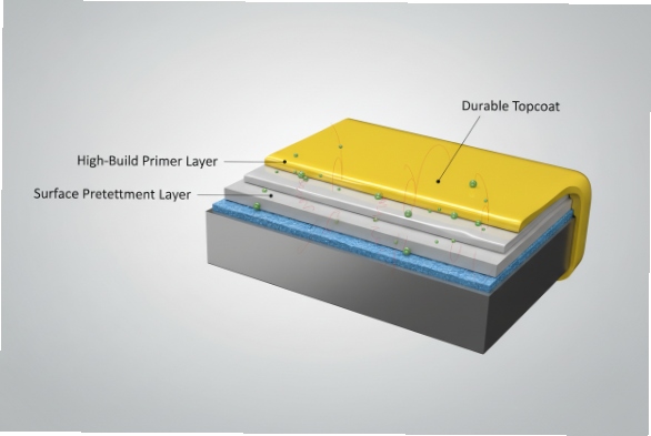 Protective coating layers diagram showing pretreatment primer and durable topcoat