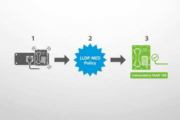 LLDP-MED DHCP option 132 133 voice VLAN