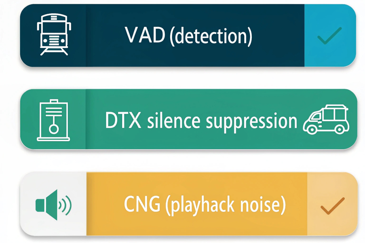 VAD DTX CNG feature list for speech processing and silence suppression