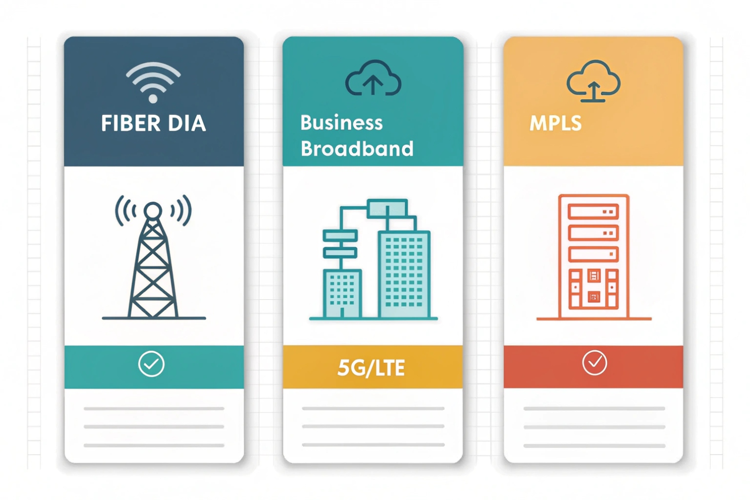 Comparison cards of fiber DIA, business broadband 5G LTE and MPLS connectivity options