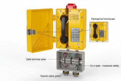Explosion-proof SIP phone cutaway showing safe terminals, sealed cable gland, flameproof enclosure