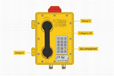 ATEX compliant explosion-proof telephone diagram showing Group II Category 2G gas atmosphere