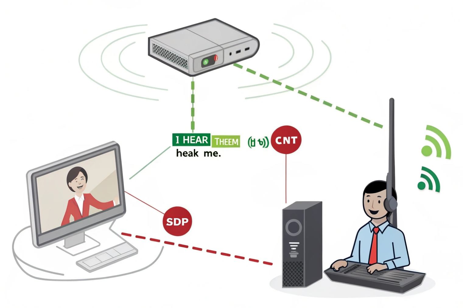 One-way audio / media path troubleshooting