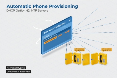 Automatic phone provisioning via DHCP option 42 delivering NTP server settings to SIP phones
