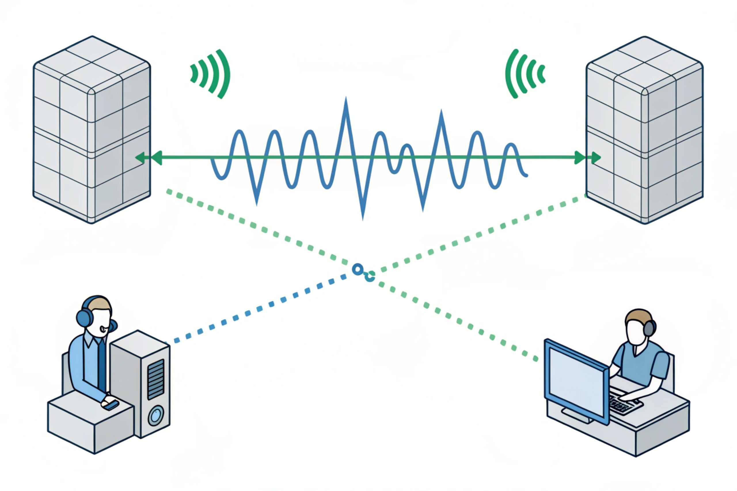 Wireless VoIP communication diagram linking servers and remote operators for secure calling