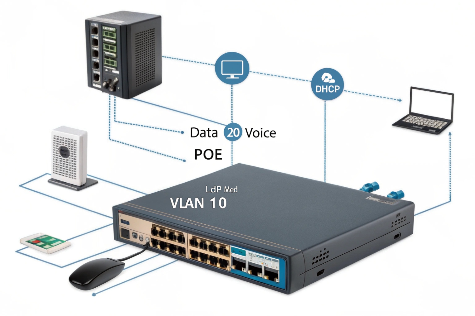 Managed PoE switch routing VLAN voice and data devices over DHCP network