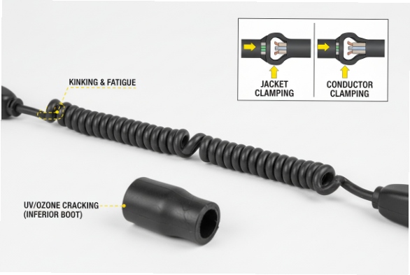 Coiled handset cord fatigue showing kinking, UV cracking, and jacket versus conductor clamping