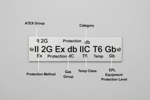 ATEX marking plate breakdown showing II 2G Ex db IIC T6 Gb label elements