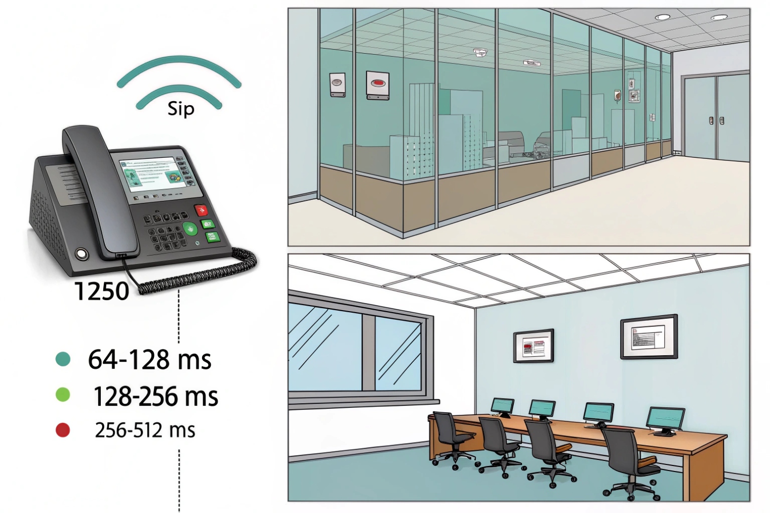 SIP desk phone with office acoustic echo delay ranges in milliseconds