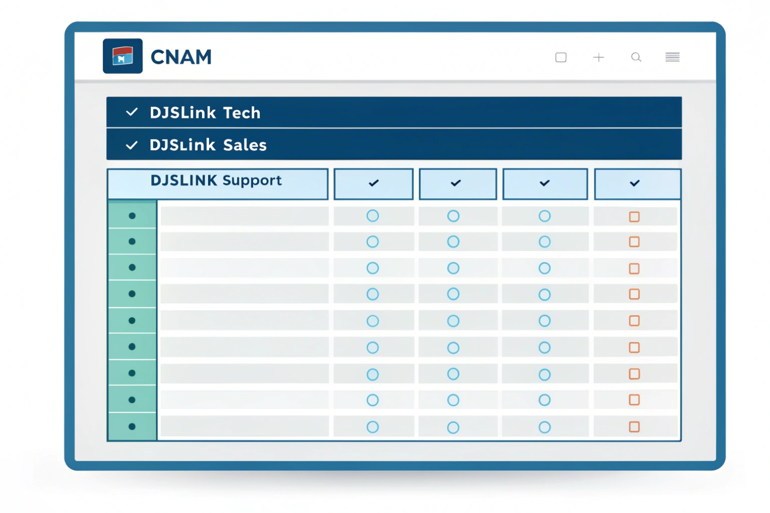 CNAM configuration matrix for DJSlink departments
