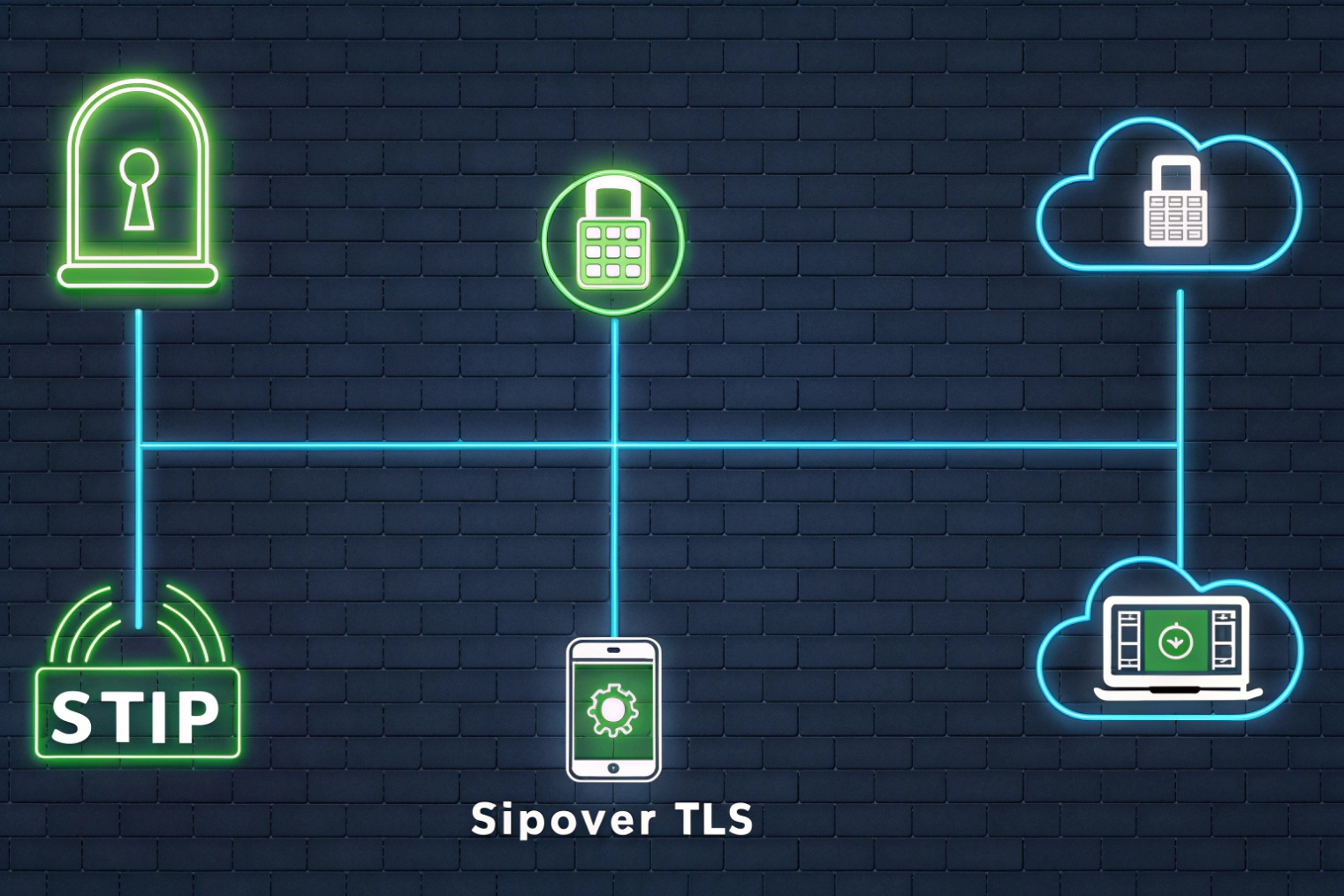 Neon SIP over TLS network diagram on dark brick wall