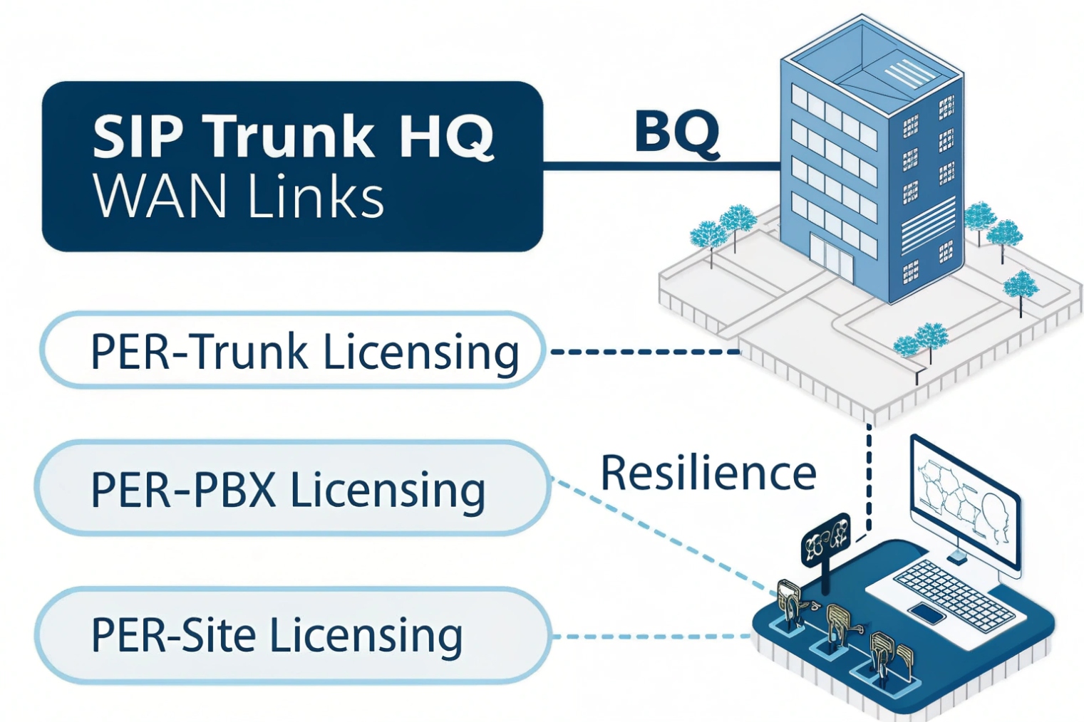 Codec selection for trunks intercoms recording