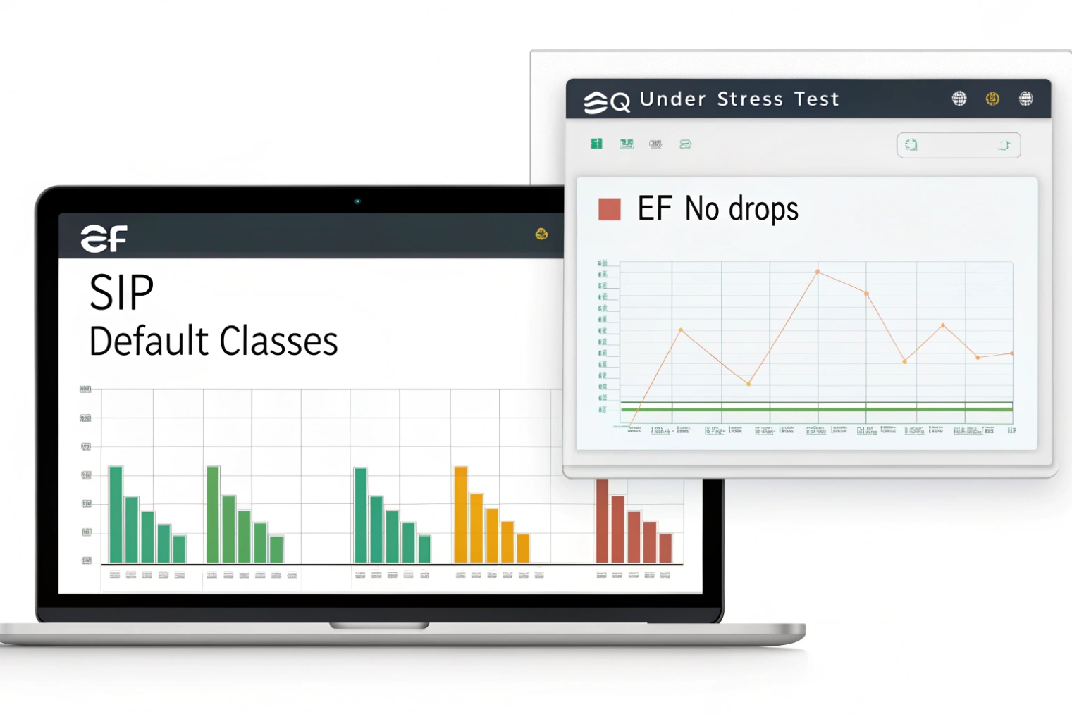SIP QoS monitoring Laptop dashboard showing SIP default classes and EF QoS stress test performance charts