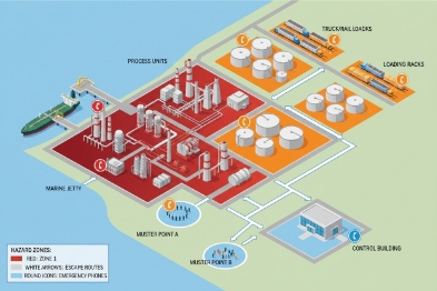 Plant-wide emergency communication layout with muster points, escape routes, and EX phones