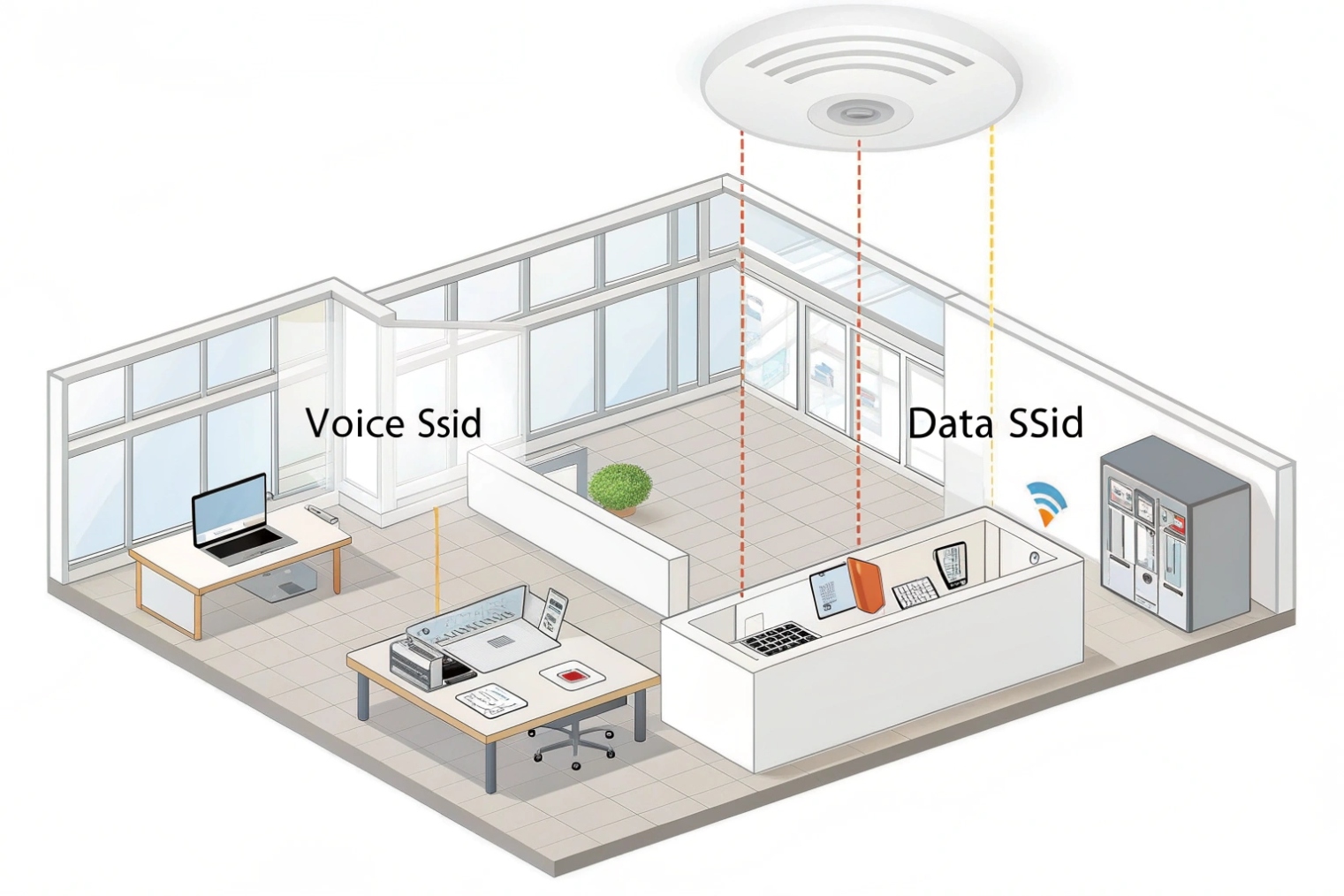Office WiFi layout separating voice SSID for SIP phones and data SSID