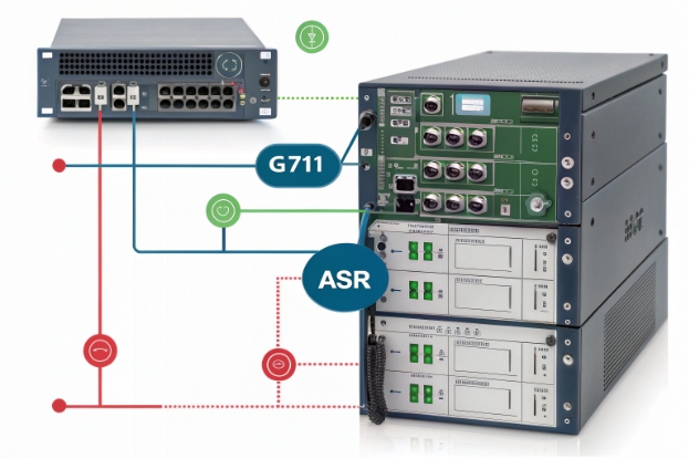 VoIP gateway connected to G711 codec and ASR recording servers