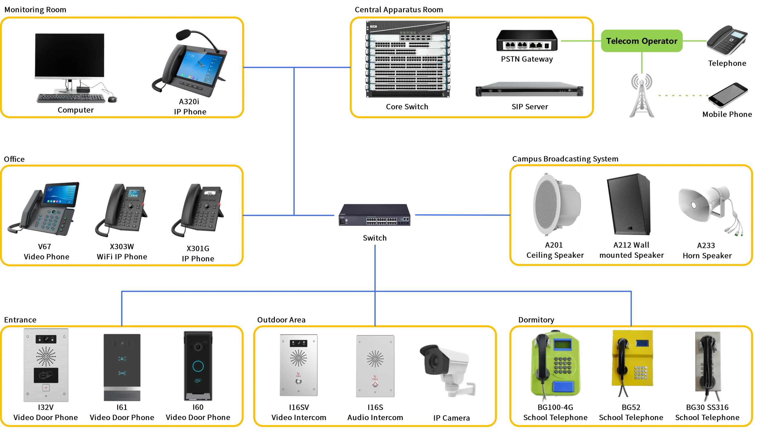 Educational Intercom Solution scaled