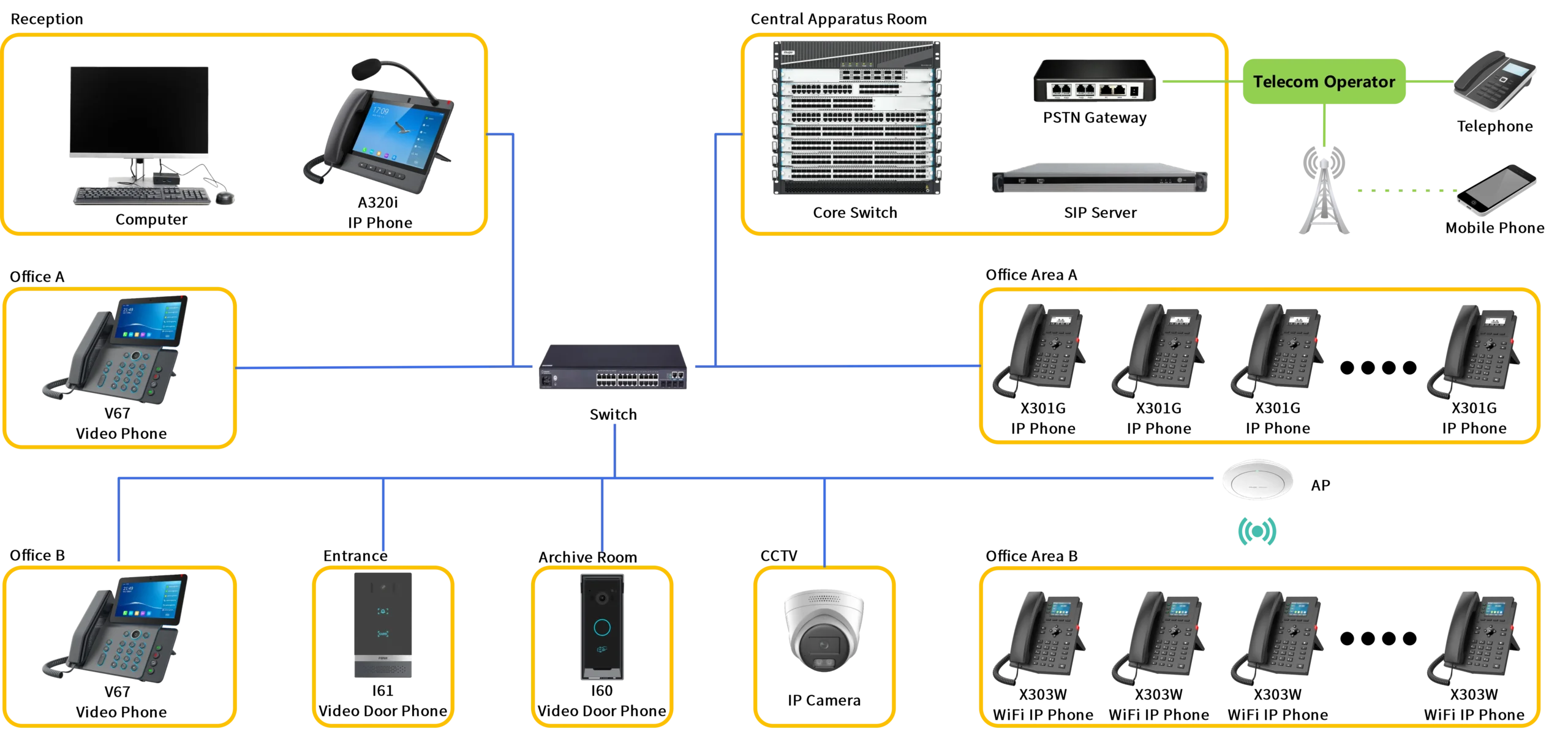nterprise Intercom Solution scaled Topology Diagram