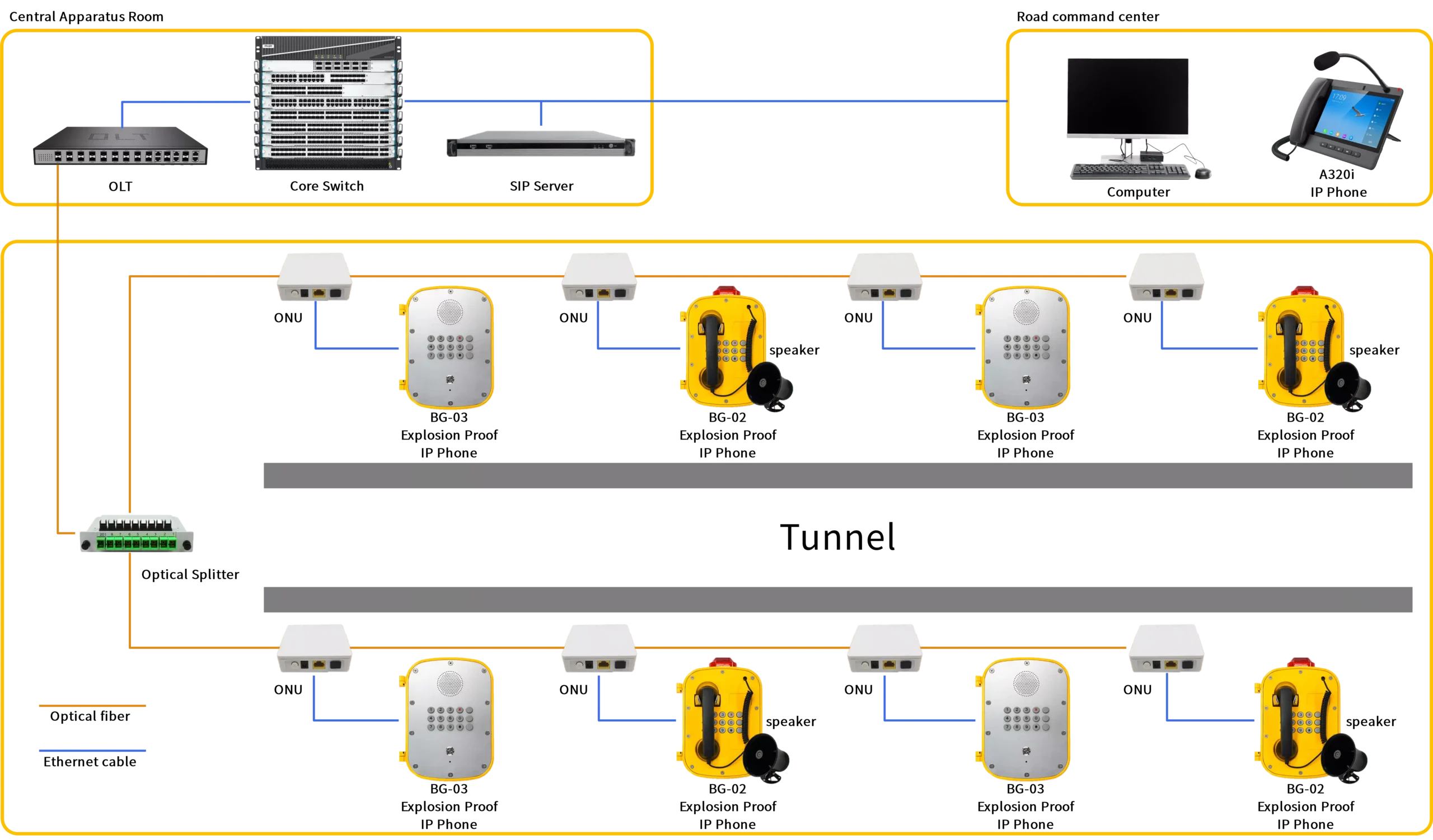 Highway Tunnel Intercom Solution scaled