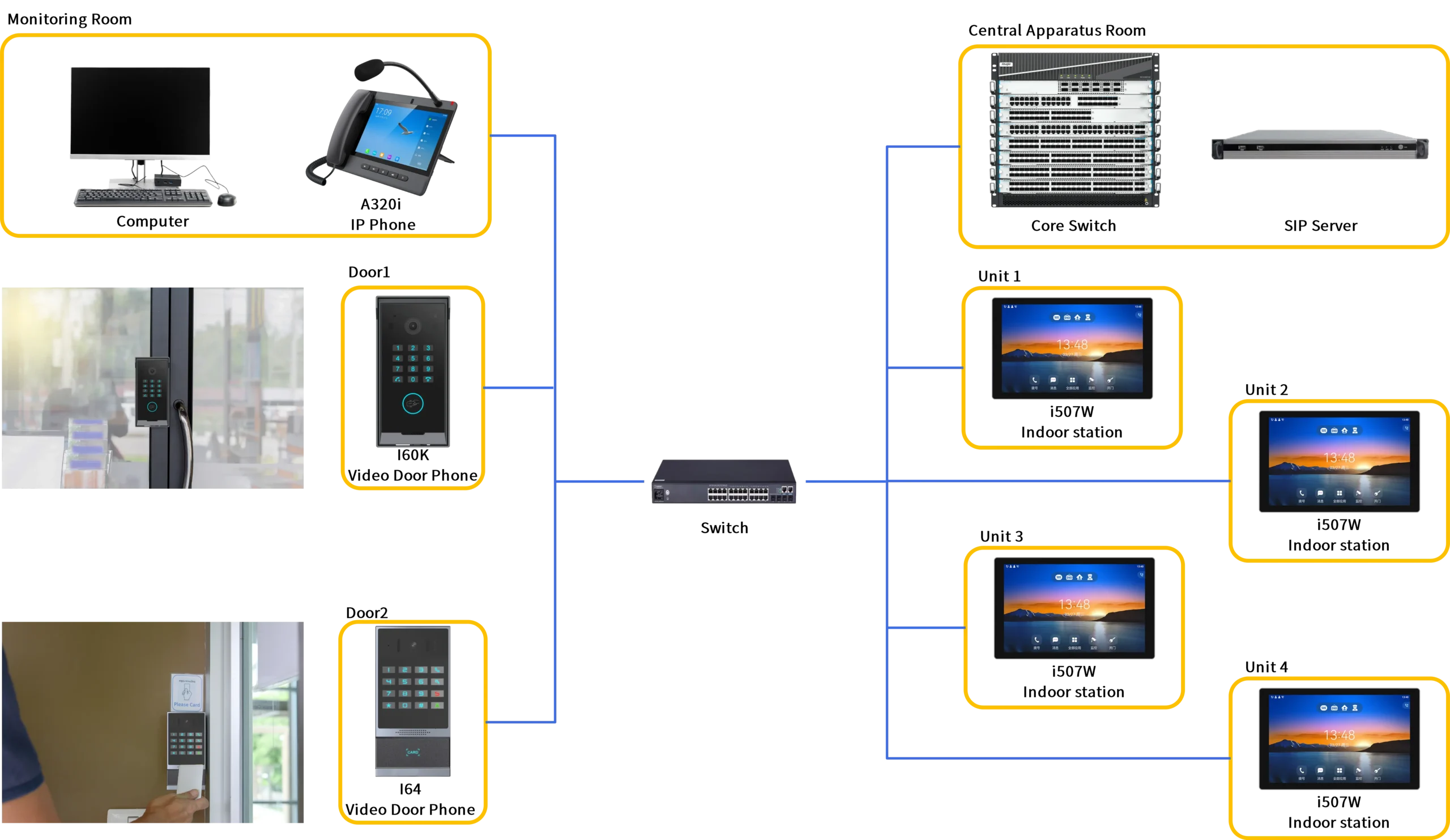Solution Topology Diagram